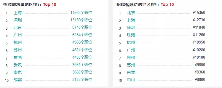 盤點(diǎn)工業(yè)機(jī)器人行業(yè)有哪些工作適合你？