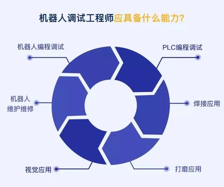 盤點(diǎn)工業(yè)機(jī)器人行業(yè)有哪些工作適合你？
