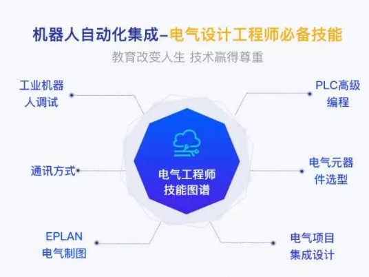 盤點(diǎn)工業(yè)機(jī)器人行業(yè)有哪些工作適合你？