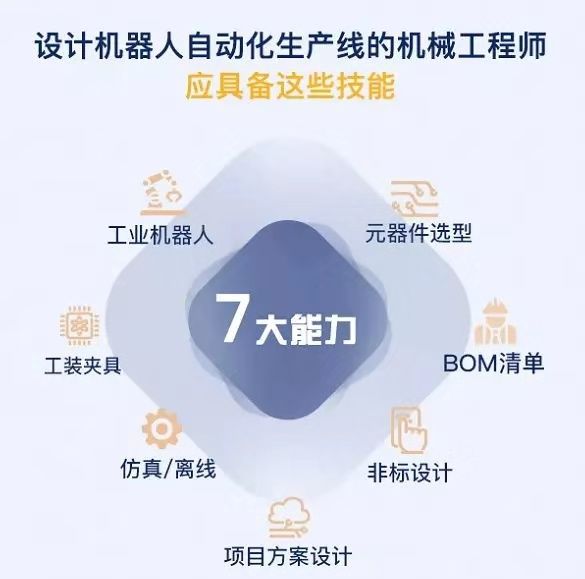 盤點(diǎn)工業(yè)機(jī)器人行業(yè)有哪些工作適合你？